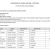 Résultats de la course école - 12/07/16 - Cagnes-sur-Mer.