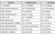 Résultat course école hippodrome de Nîmes - 16/05/2015
