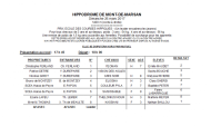 Résultats de la Course Ecole du 26 mars 2017 à Mont-de-Marsan
