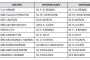Résultats de la course école de Saint Cloud - 13/05/2015