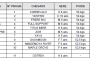 Résultats de la course du 26/04 - PARILLY