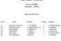 Résultats course école Argentan 30/05/2015