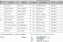 Résultats de la course école de Saint Cloud - 13/05/2015