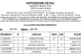 RÉSULTAT COURSE ÉCOLE HIPPODROME DU BOUSCAT - 14/02/2016