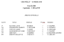 RÉSULTATS COURSE ÉCOLE 22_03_2016 CHANTILLY