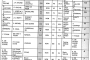 RESULTATS COURSE ECOLE 03/04 - AGEN