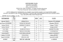 Liste partants course Lyon Parilly - 03 avril 2016