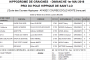Résultats course école - 30 avril - Hippodrome de Cavaillon