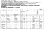 Résultats course école - Hippodrome de Caen - 21/05/2016