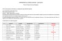 Résultats course école - 25 juin 2016 - Hippodrome de Graignes