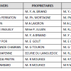 Résultat course école hippodrome de Nîmes - 16/05/2015