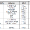 Résultats course école du 25/04 - Cavaillon