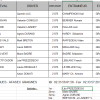 Résultats course école Argentan 30/05/2015