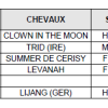 Résultats course école de Cavaillon - galop - 17/10/2015