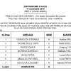 RESULTATS COURSE ECOLE AUCH - 11 novembre 2015