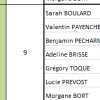 RESULTATS COURSE ECOLE 03/04 - AGEN
