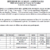 Résultats course école - 30 avril - Hippodrome de Cavaillon