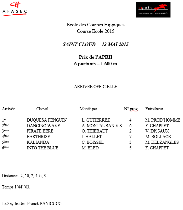 Résultats de la course école Saint Cloud 13/05/2015